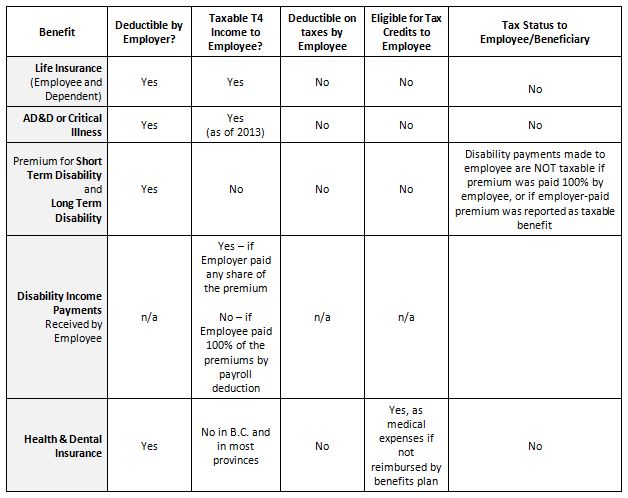 RPP Benefits Taxation Of Benefit Plans